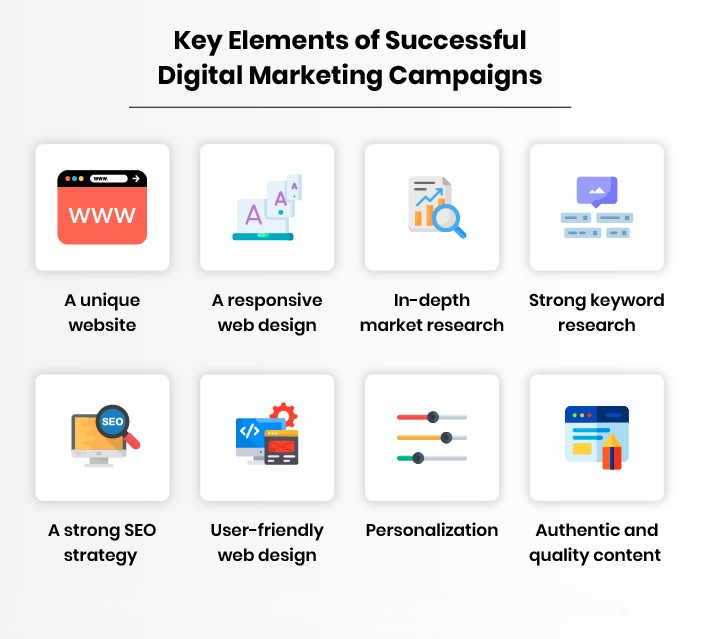 Digital Marketing Campaign