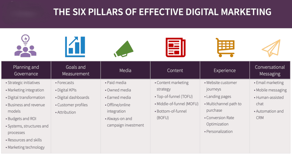 Digital Marketing Consultant In Delhi