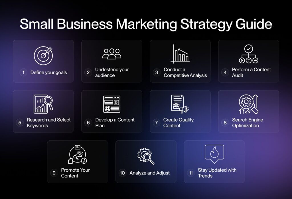 Marketing Strategies for Small Businesses