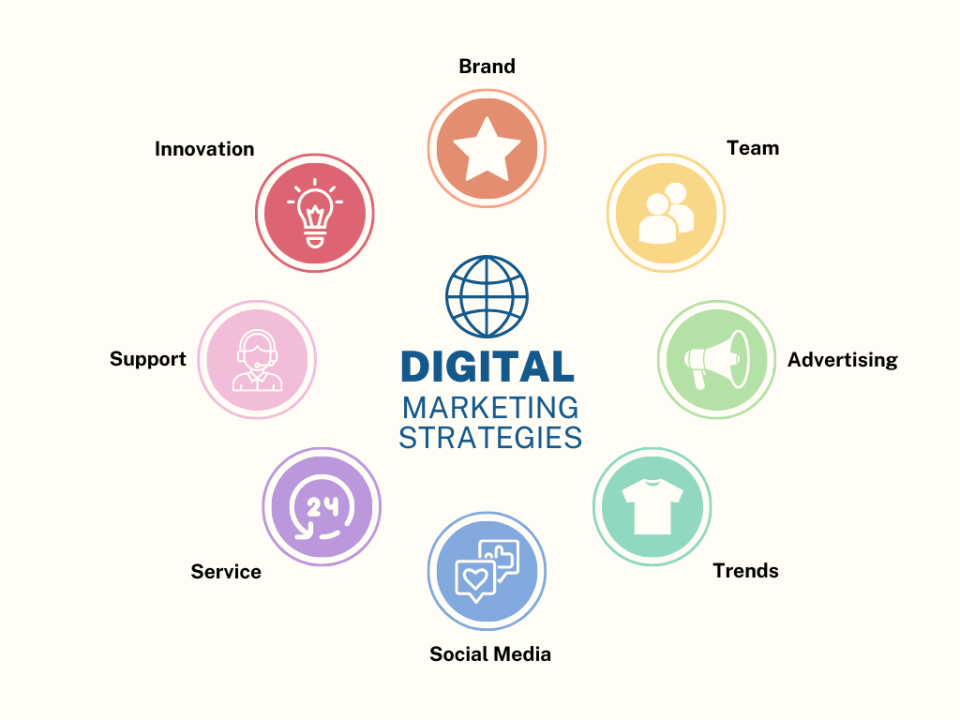 Digital Marketing Strategists