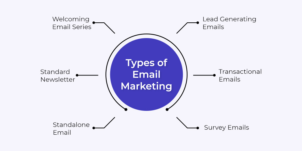 Email Marketing
