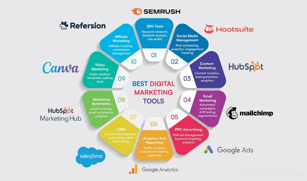 Digital Marketing Interns